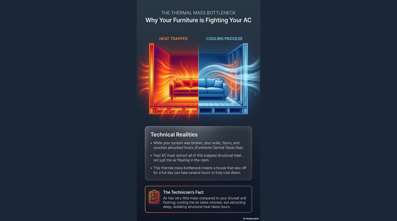 AC Cooling Recovery Presentation Panel 2